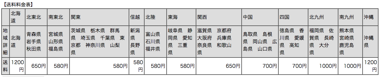 エリア別送料